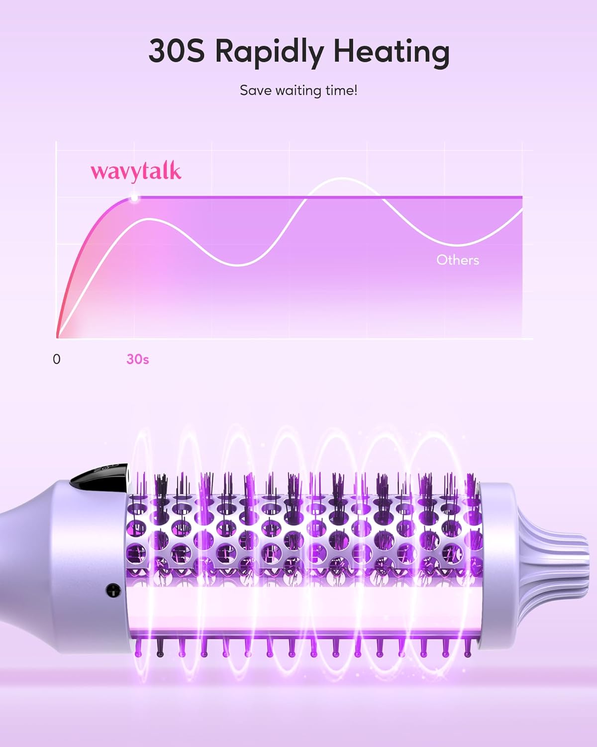 Wavytalk Blowout Express Ionic Hot Air Brush  1.5 Inch